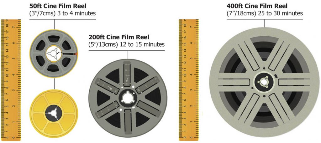 Cine Film Transfer sizes