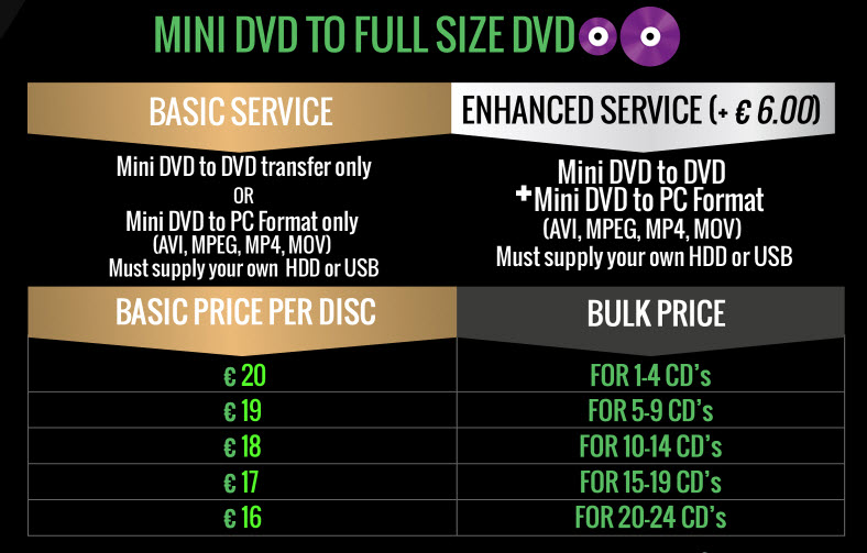 Mini-DVD to Full DVD Basic & Enhanced service